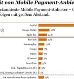 PwC-Bekanntheit-1080
