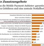PwC-Zusatzangebote-1080