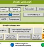 Schematische-Darstellung-der-eHealth-Landschaft-1000