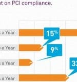 SecurePaymentsSurvey-PCI-Compliance