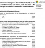Umfrage-Microsoft-Zahlen