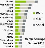 Versicherung_Top15-800