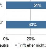 ibi-Grafik