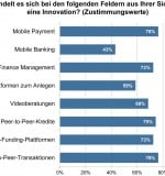 ibi-innovation-1080
