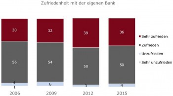 Bundesverband deutscher Banken