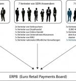 ERPB