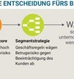 FICO_Abbildung-1