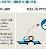 FICO_Abbildung-2-1080