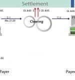 Indirekte-Teilnahme_Clearing_4