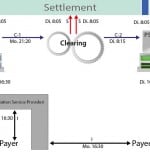 Indirekte-Teilnahme_Clearing_7.2