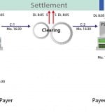 Indirekte-Teilnahme_Clearing_9