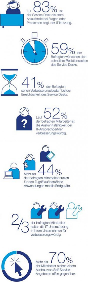 Infografik