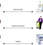Multichannel