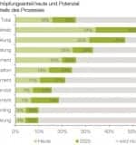 Outsourcing-industrialisierung-digital2015-49