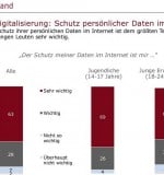 Sicherheit-800