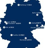 Staedtevergleich