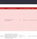 Uebersicht-Tabelle