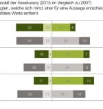 Wertschoepfung-industrialisierung-digital2015-43