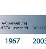 Zeitstrahl