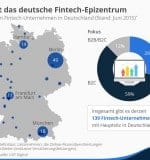 fintech_deutschland_statista