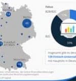 statista-FinTech-258