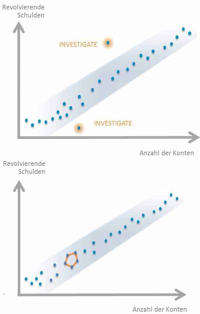 Datenbeziehungen darstellen