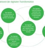 Q_PERIOR_Grafik_Studie Digitale Transformation Banken_02-1080