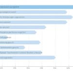 Q_PERIOR_Studie_DT bei Banken_Umsetzungsmaßnahmen-1080