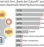 SF_Bank-Merkmale-1080