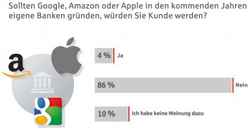 An der Online-Umfrage im August haben rund 19.500 Menschen teilgenommenStar Finanz