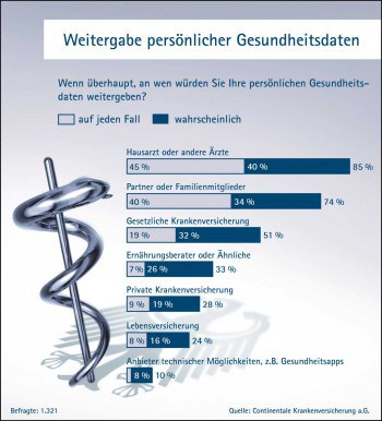 Continentale_Studie-2015_An-wen