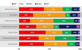 Häufig diskutierte Anbieter.MasterCard