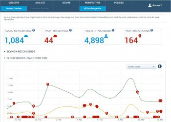 Dashboard der Schatten-IT-Analyse, das einen Überblick über die aktuell genutzten Public Cloud Services gibt, durch das man einen schnellen Überblick der Nutzungs- und Bedrohungslage erhält.Computacenter