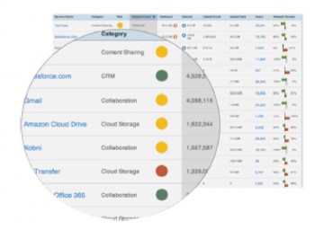 Filter für bestimmte Auswertungen visualisieren gezielte Informationen.Computacenter