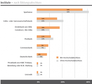 Die Institute im Kunden-VergleichCofinpro