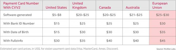 Darknet Bank Accounts