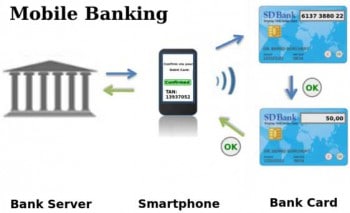 Mobile-Banking-600