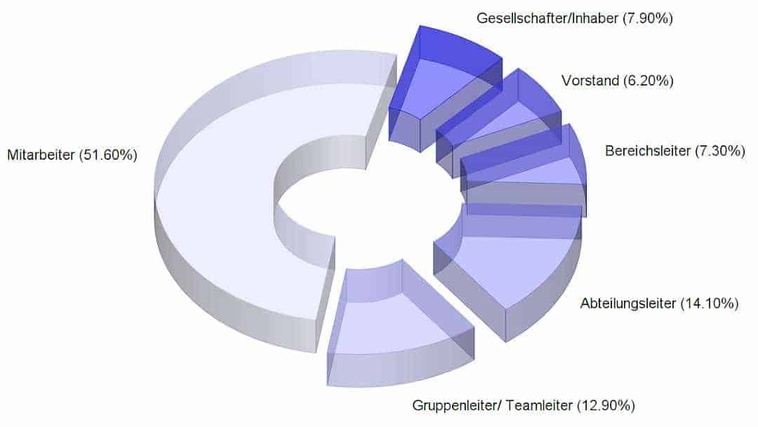 Entscheider-Grafik-1080