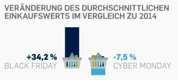 Payone & Statista