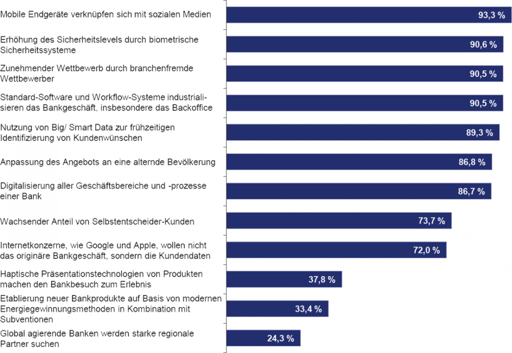 Sparda Bank Die Banken geraten zunehmend unter Druck aber es ist
