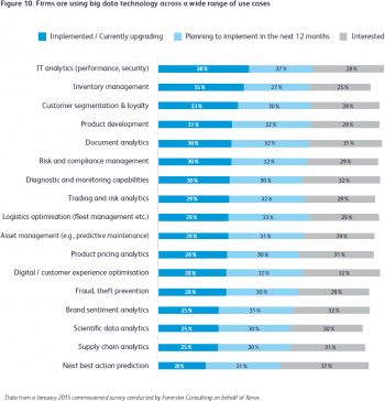 Forrester Consulting Group 