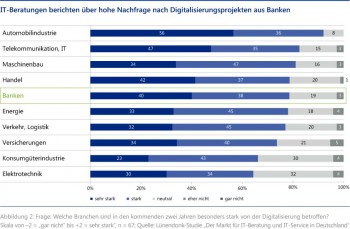 DigitalisierungsprojekteLünendonk