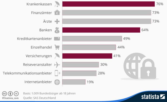 statista