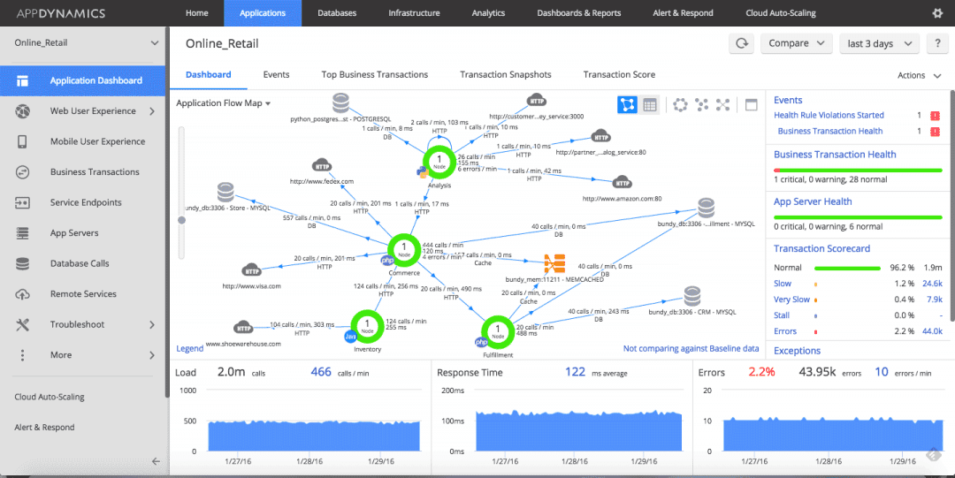 AIP-Flowmap