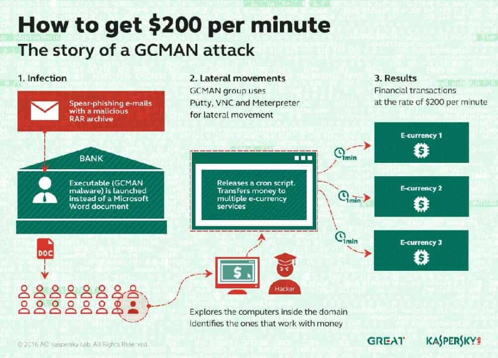 Kaspersky Lab