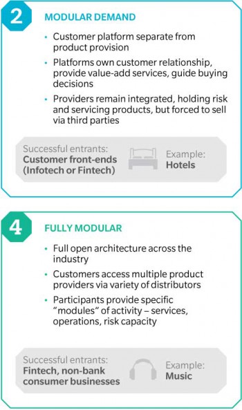 Modulare ModelleOliver Wyman