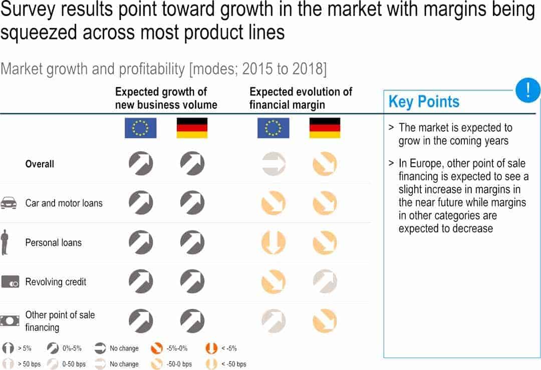 Entwicklung bei "einfachen" ProduktenRoland Berger