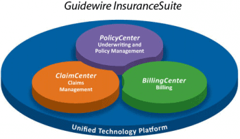 Guidewire