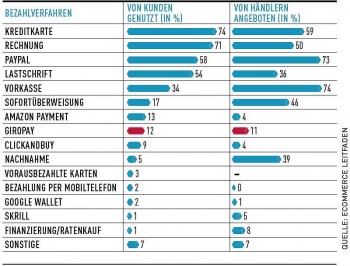 ECOMERCE LEITFADEN