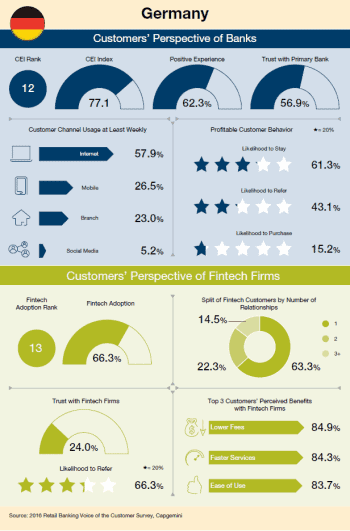 Capgemini/Efma